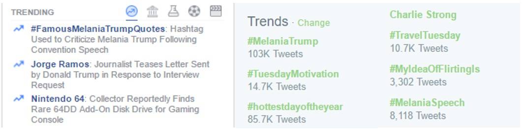 Trending Melania Trump Speech