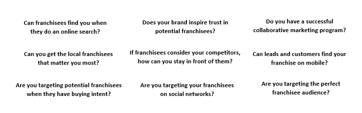 Digital Marketing for Franchises Dallas