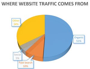 where website traffic comes from