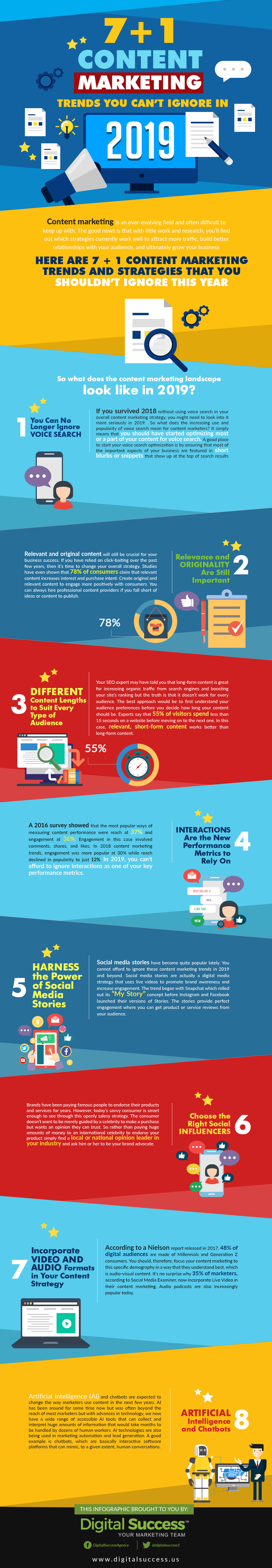 infographics maker with marketing infographics maker with marketing