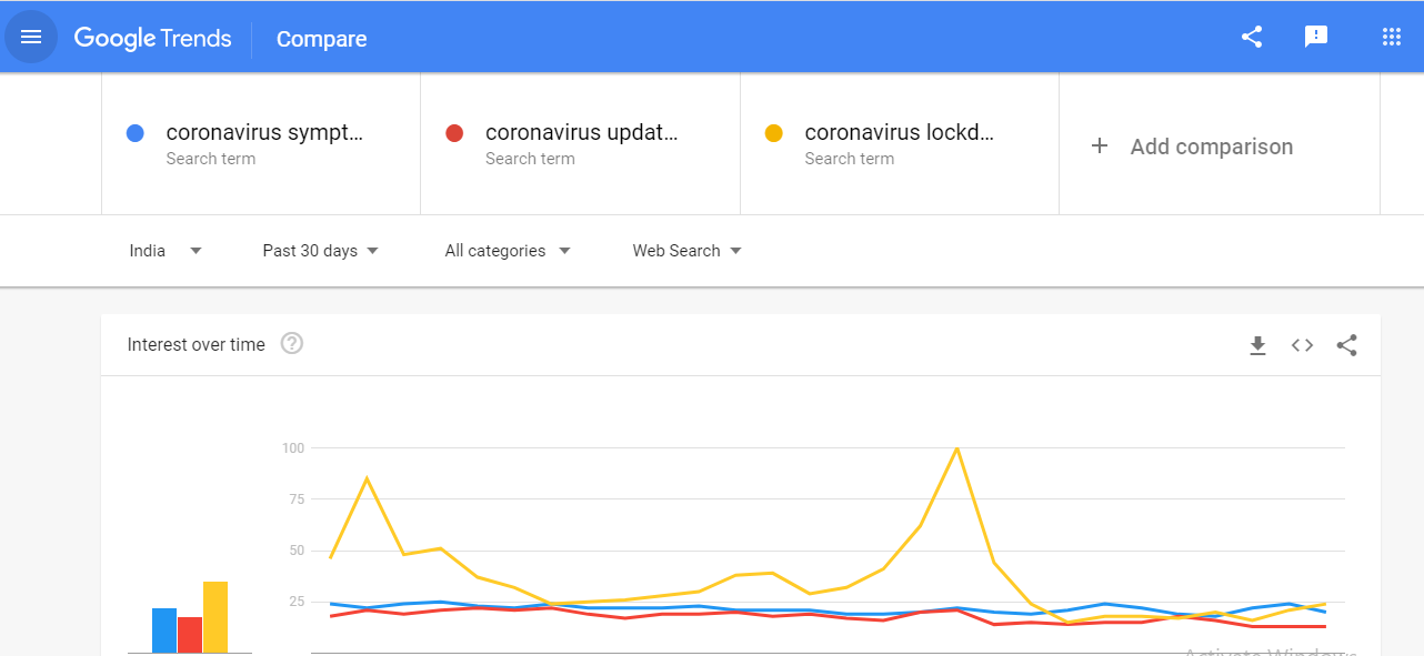 COVID Google trends