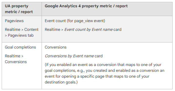 New features of Google Analytics 4