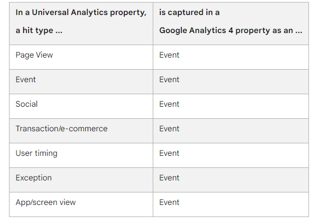 Google Analytics 4 Replace Universal Analytics