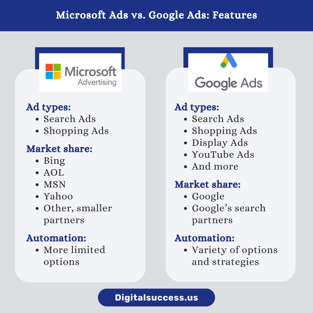 Automate Your Bing Searches