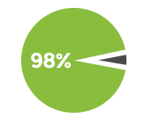 Programmatic website traffic leaves