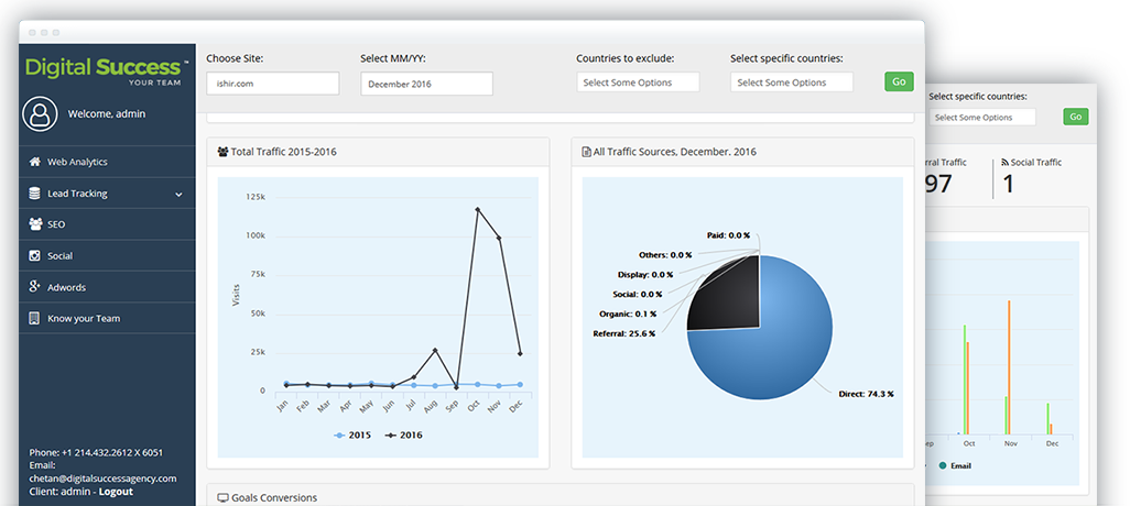 programmatic advertising Reporting & Analytics