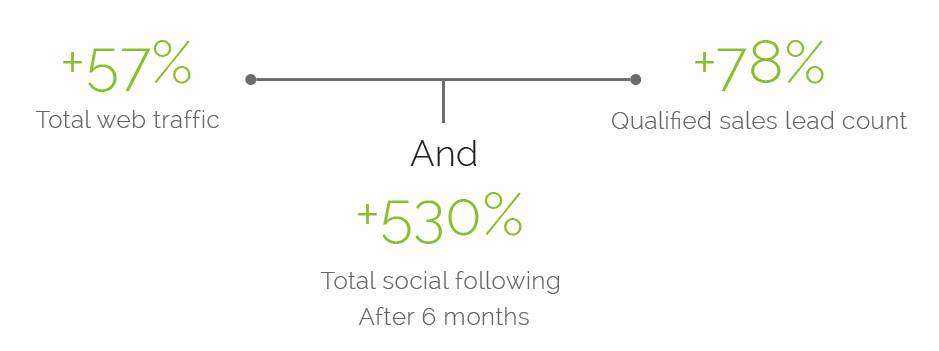 Financial Services Case study