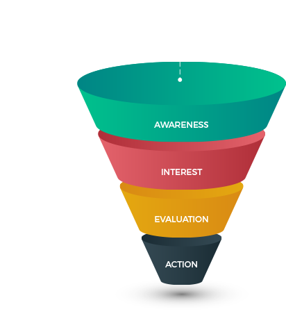 SEO, PPC & Digital marketing funnel infographic for auto-car dealers