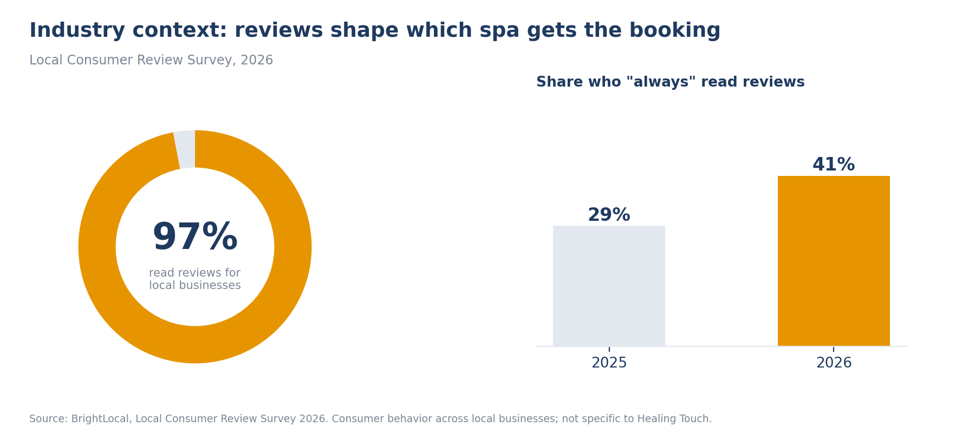 Healing Touch Massage Spa success story