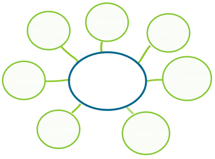 Social Media marketing Strategy infographics