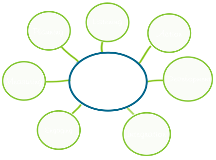 Social Media Strategy